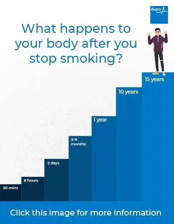 image to click through to see what happens to your body after you stop smoking