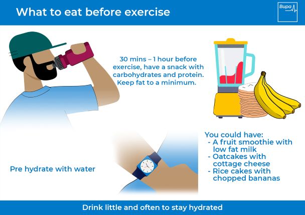Food for energy: before, during, and after exercise
