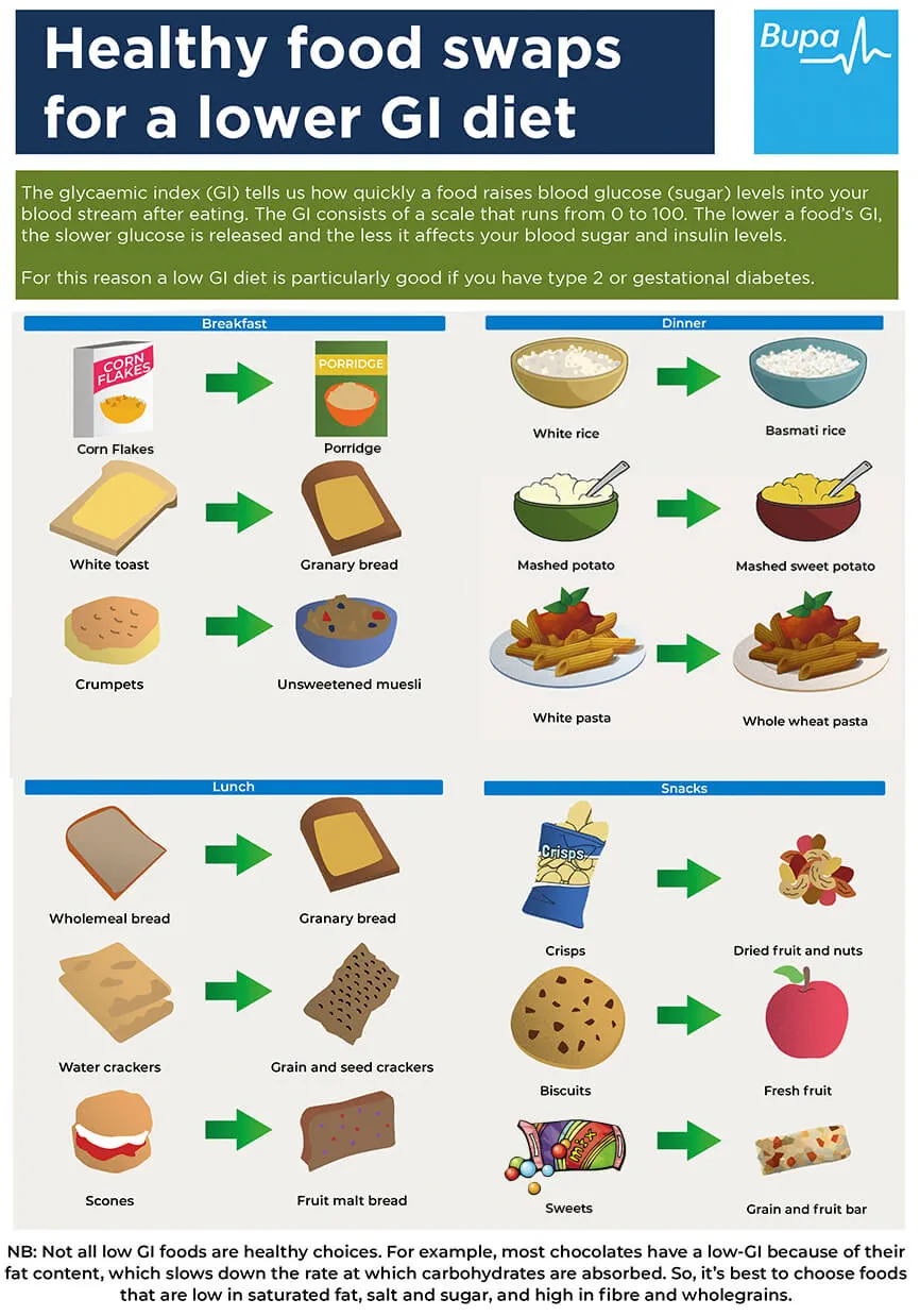 research type 2 diabetes diet