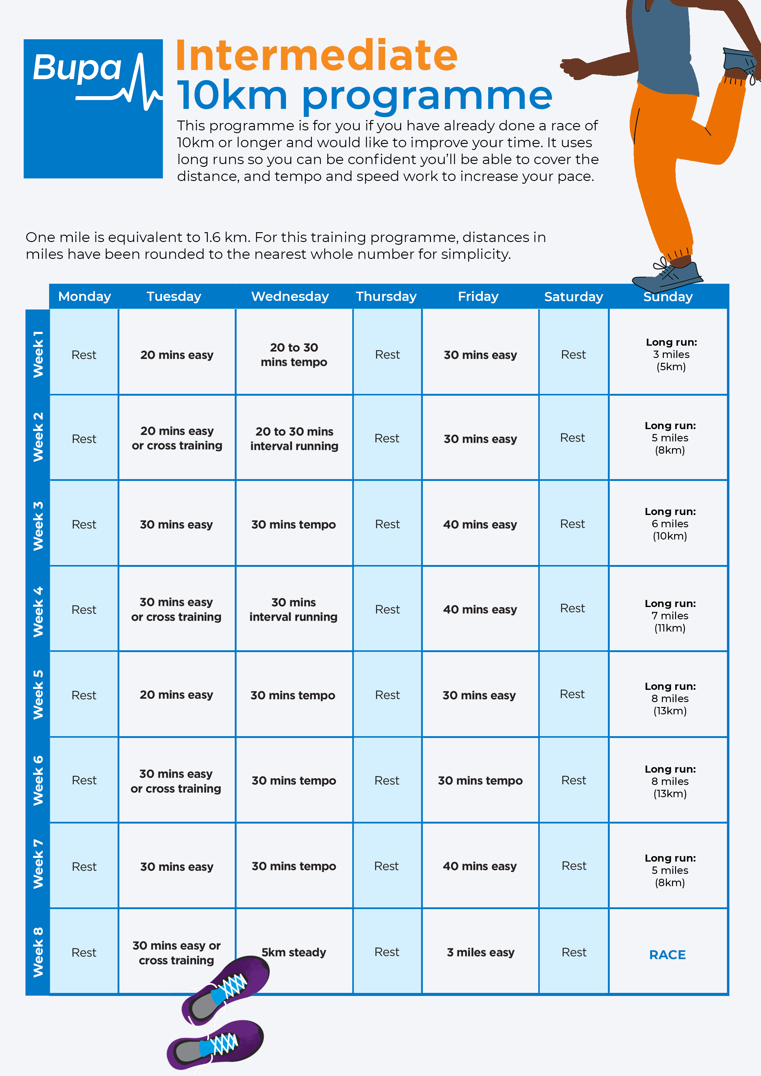 10km Running Training Plan Bupa UK 10k-training-plan-get-your-first-10k-in-8-weeks-10k-training-plan