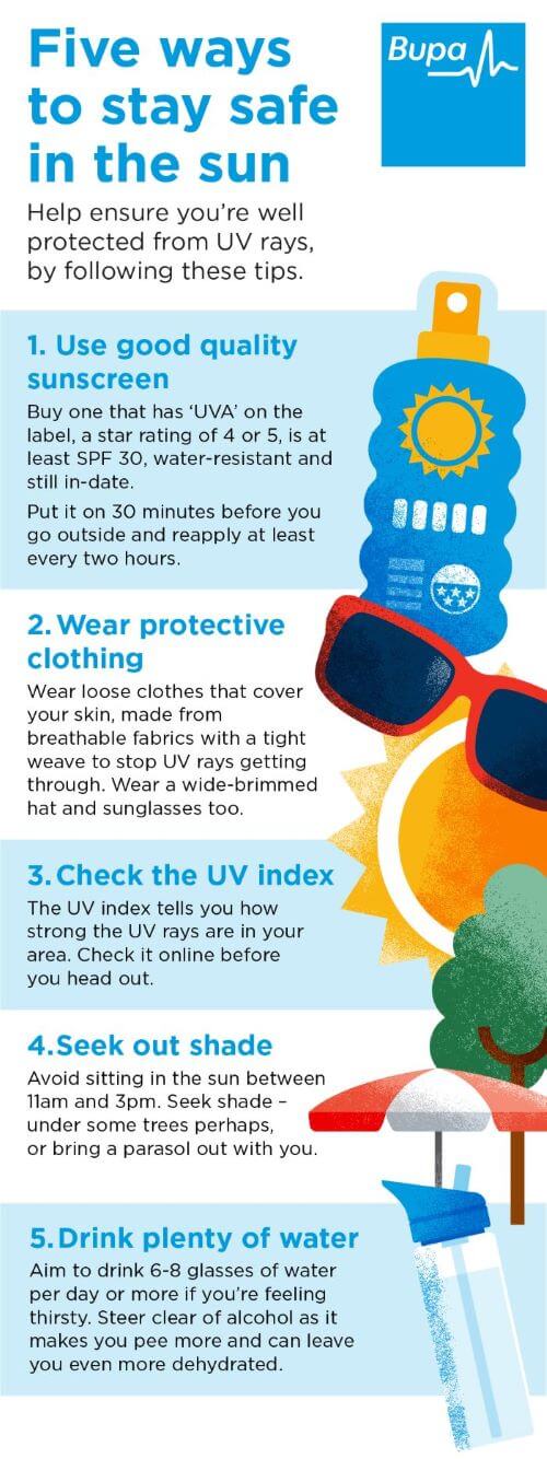 An infographic explaining how to stay safe in the sun