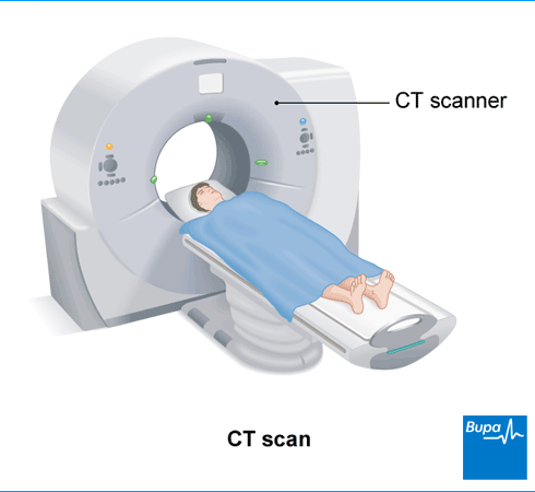 A diagram showing a man having a CT scan