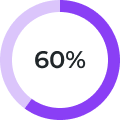 60 Percent