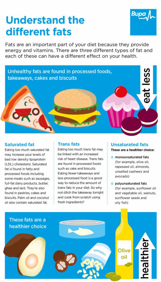 Low Cholesterol Foods Uk