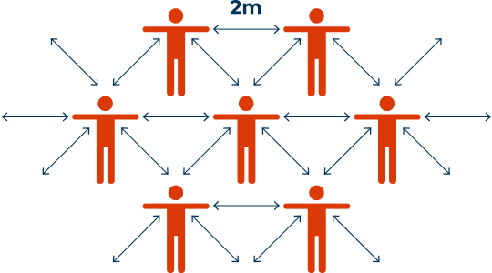 Jack Roper explores how businesses and their employees have adapted in the era of social distancing