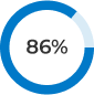 86 percentage