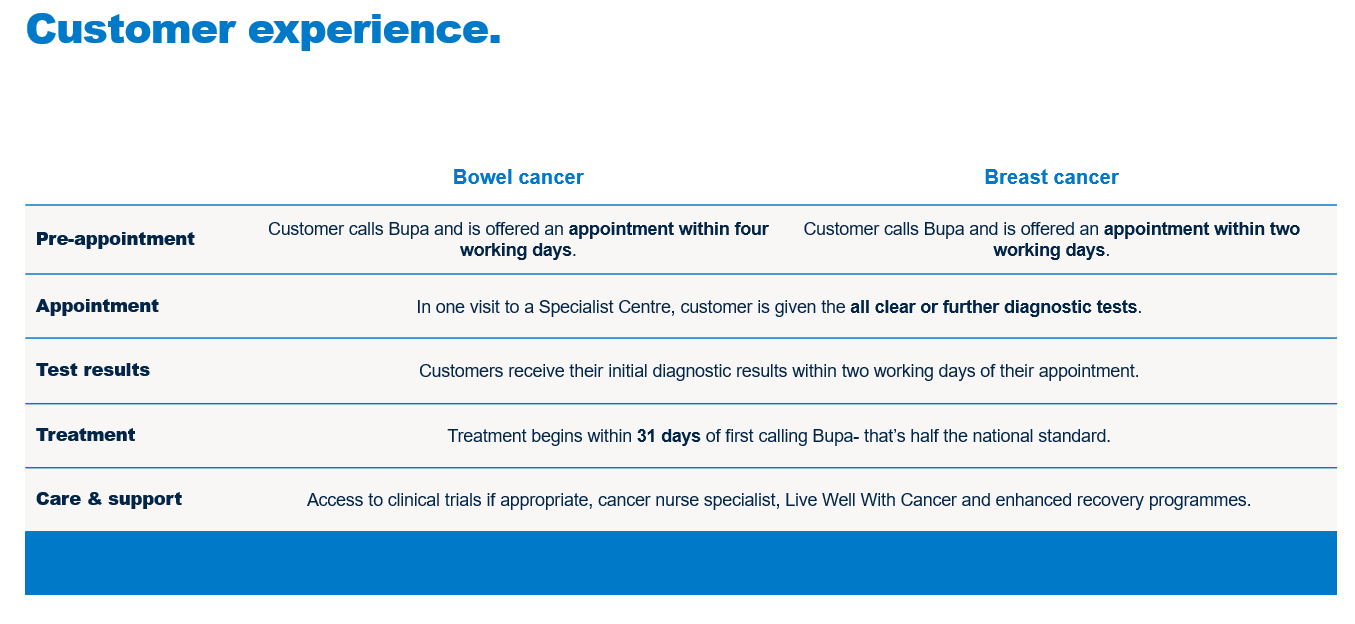 customer experience information