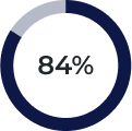 84 percent