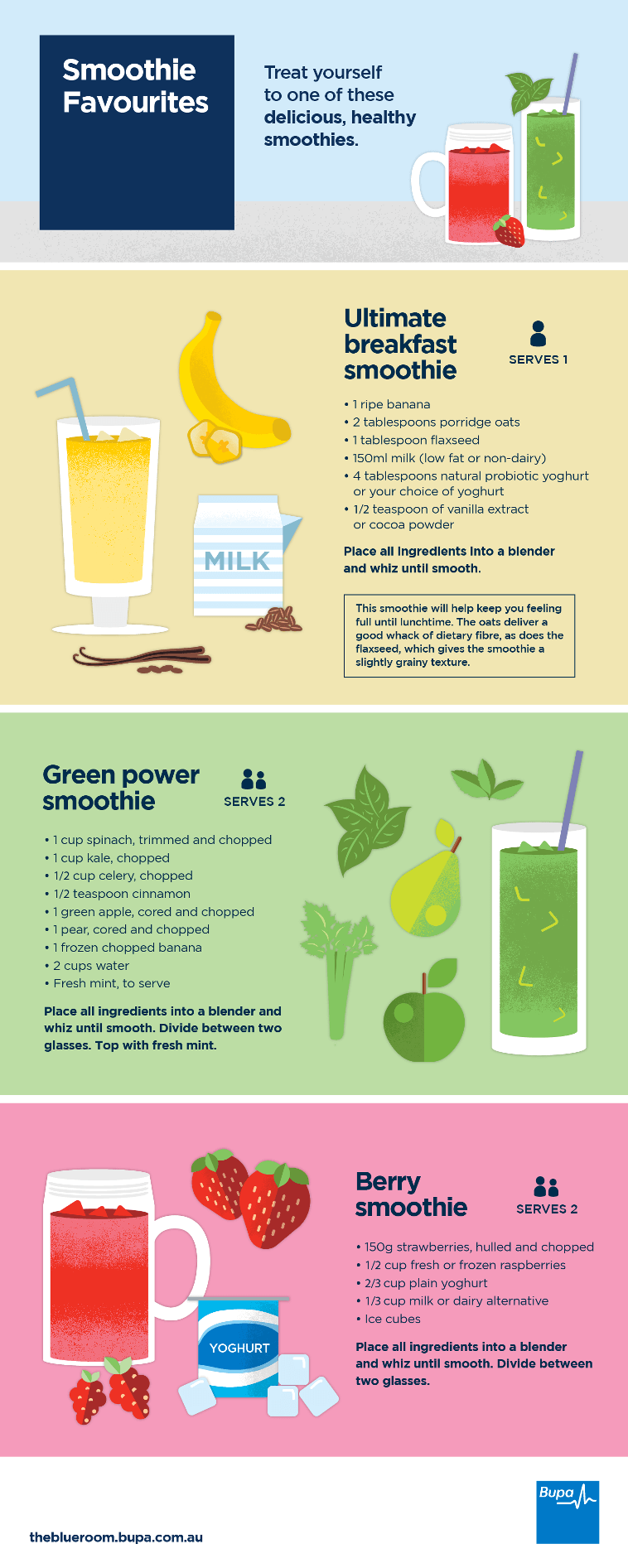 Graphic showing how to make the perfect smoothie