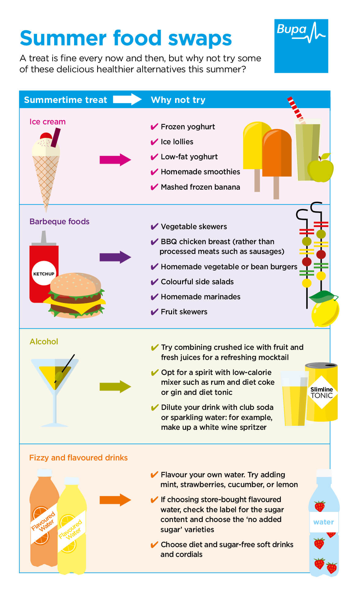 A graphic showing seasonal food swaps