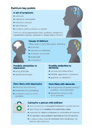 dementia or something else dementia fact sheet