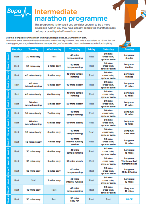 bupa 10km training plan intermediate pdf