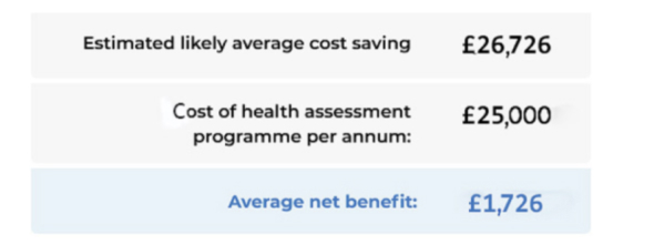 roi employee health assessments